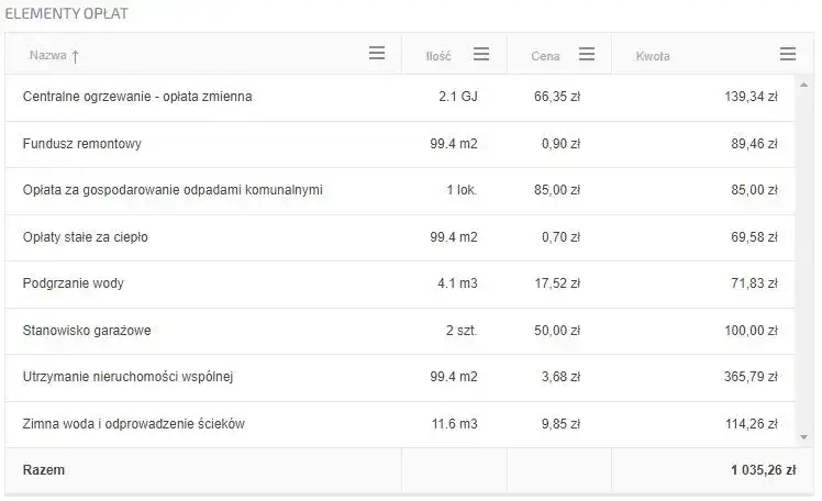 Jak obliczyć czynsz za mieszkanie komunalne i uniknąć wysokich kosztów