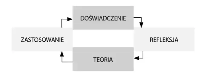 Jak uczą się dorośli? Odkryj skuteczne metody i motywacje do nauki