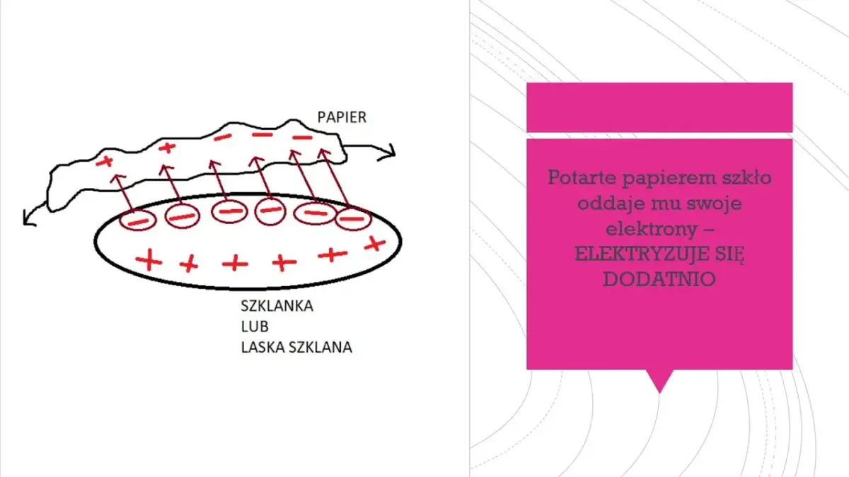 Na czym polega zjawisko elektryzowania i jak wpływa na nasze życie?
