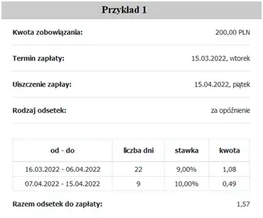 Do jakiej kwoty nie nalicza się odsetek ustawowych w Polsce?