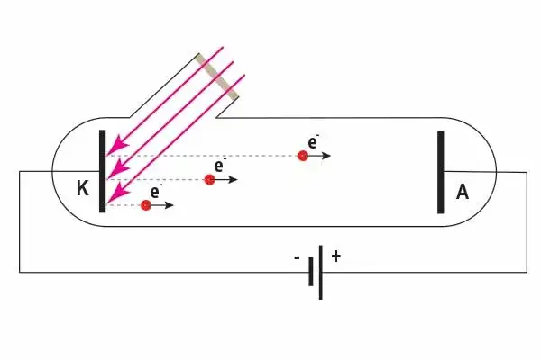 Czy zjawisko fotoelektryczne zachodzi dla wszystkich metali? Zaskakujące fakty!