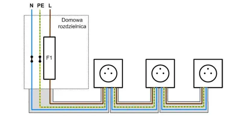 Czy podłączenie wyłącznika nadprądowego z góry czy z dołu ma znaczenie? Wyjaśniamy!