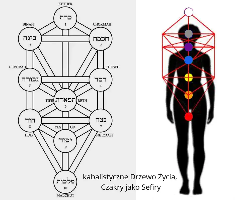 Czakry w Biblii: Czy są zgodne z chrześcijaństwem czy potępiane?