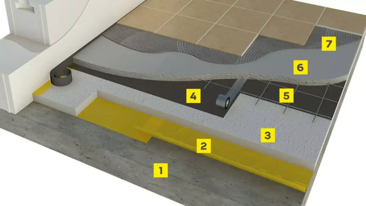 Jak zrobić wylewkę na styropianie: 5 kroków do perfekcyjnej podłogi