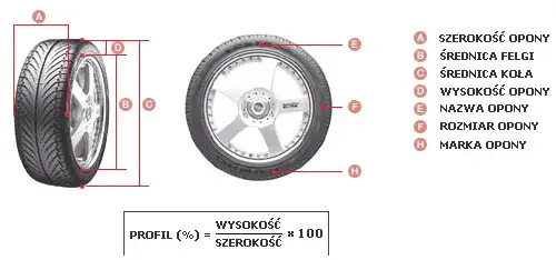 Jak różni się profil opony 40 a 45 ile to cm - ważne informacje