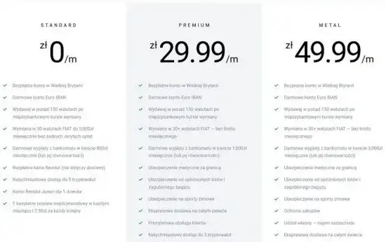 Jak wziąć debet w Revolut i uniknąć nieprzyjemnych opłat