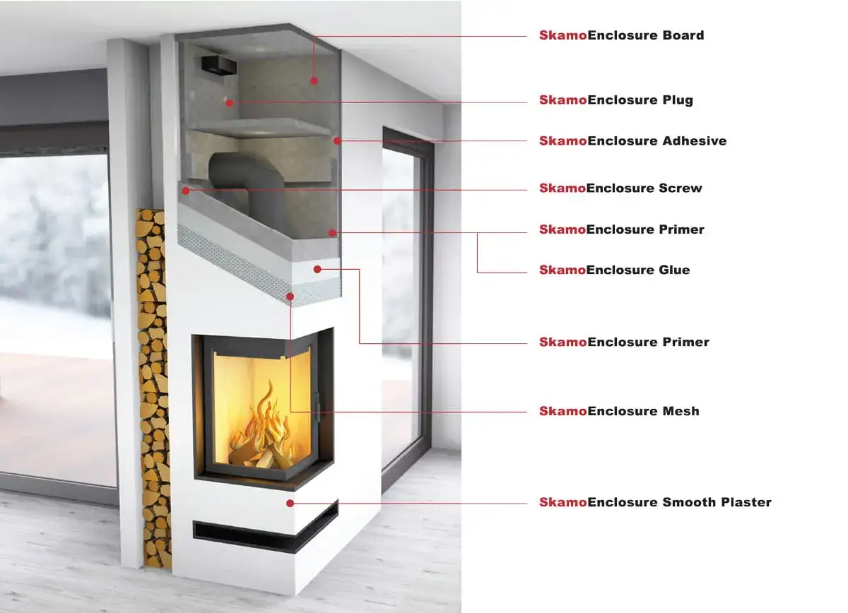 Ile kosztuje zabudowa kominka? Poznaj zaskakujące koszty i czynniki wpływające na cenę