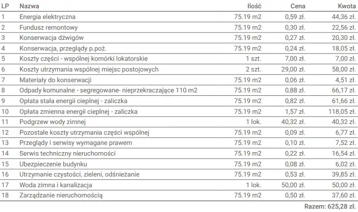 Czynsz administracyjny ile wynosi? Sprawdź, co wpływa na koszty