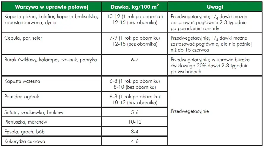 Kiedy stosować nawóz azofoska? Kluczowe wskazówki dla ogrodników