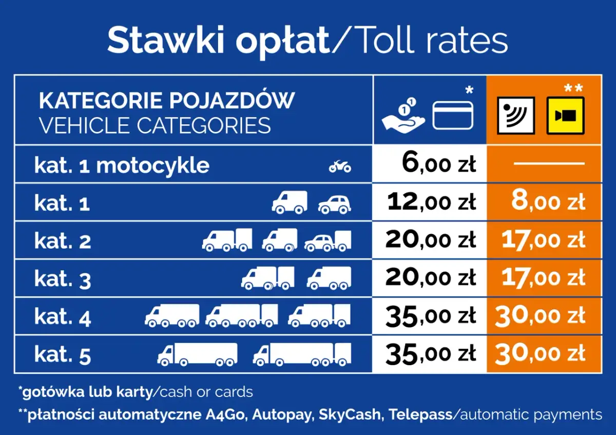 Płatność kartą na autostradzie A4 – co musisz wiedzieć przed wyjazdem