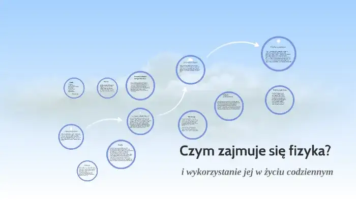Czym zajmuje się fizyka? Kluczowe pojęcia i ich zastosowania w prezentacji