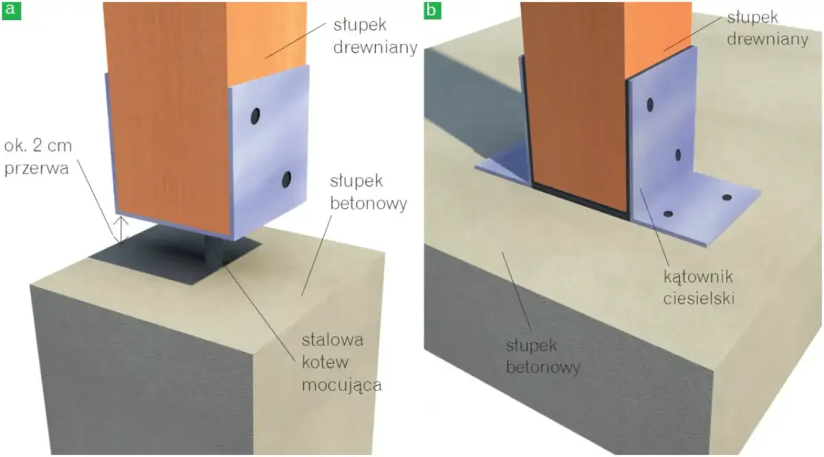 Jaki beton pod słupy wiaty wybrać, by uniknąć błędów i zapewnić trwałość