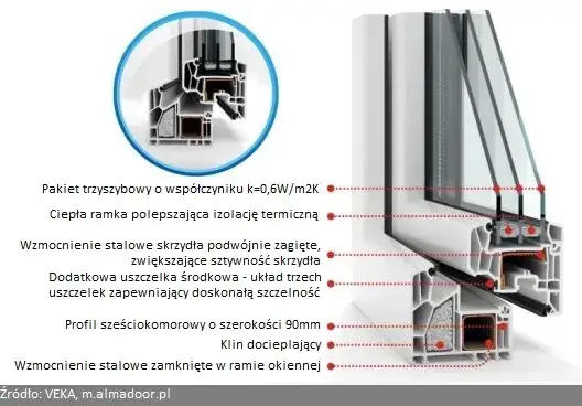 Jak wybrać dobre okna PCV: 5 kluczowych czynników jakości