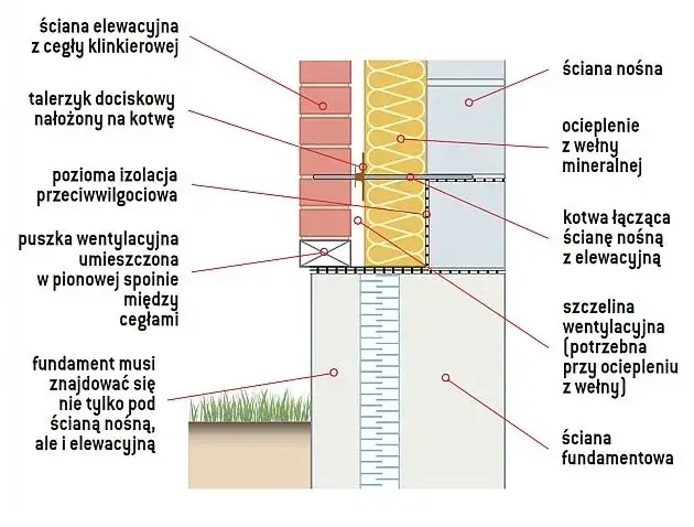 Wybór tynku na ścianę trójwarstwową: kluczowe informacje i porady