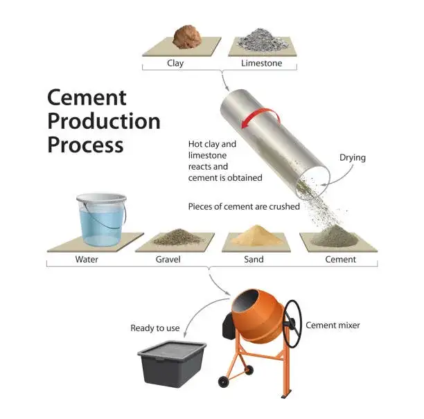 Jak się robi cement? Kluczowe etapy produkcji i ich wpływ na jakość