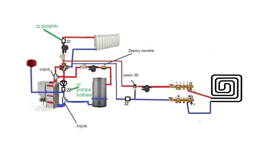 Zawór zwrotny na zasilaniu czy powrocie - najlepsze miejsce montażu w CO