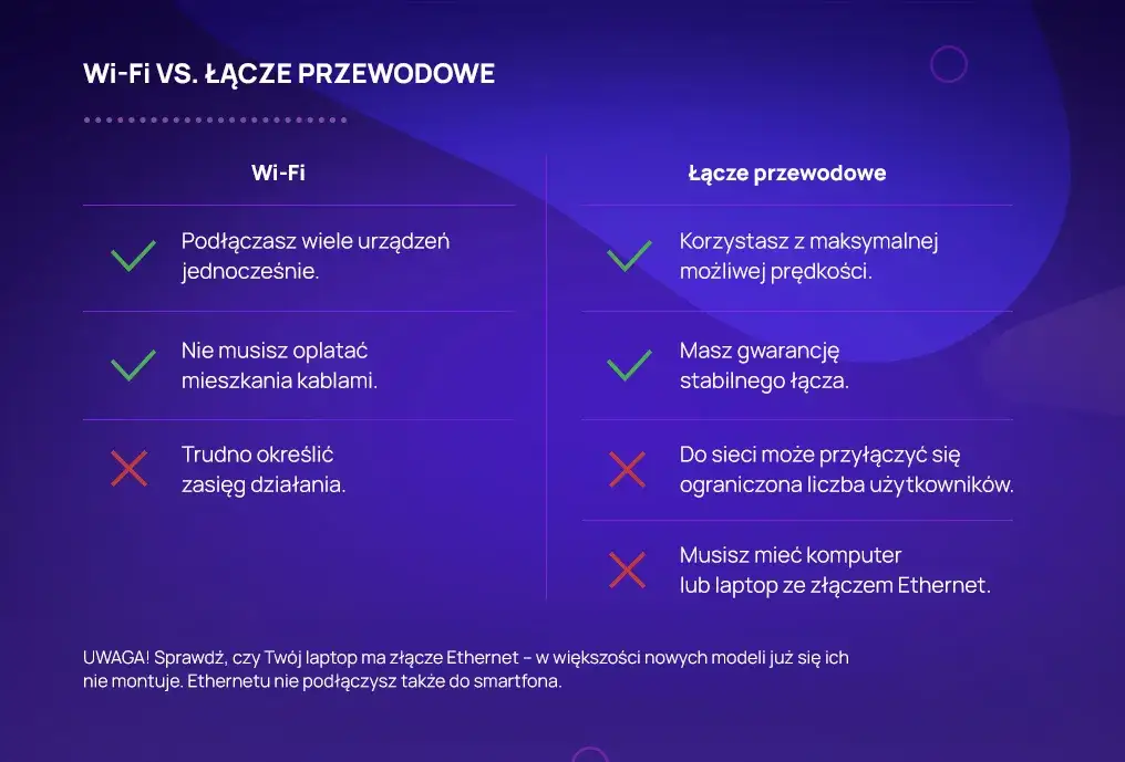 Internet mobilny czy kablowy: Co wybrać, aby nie żałować decyzji?