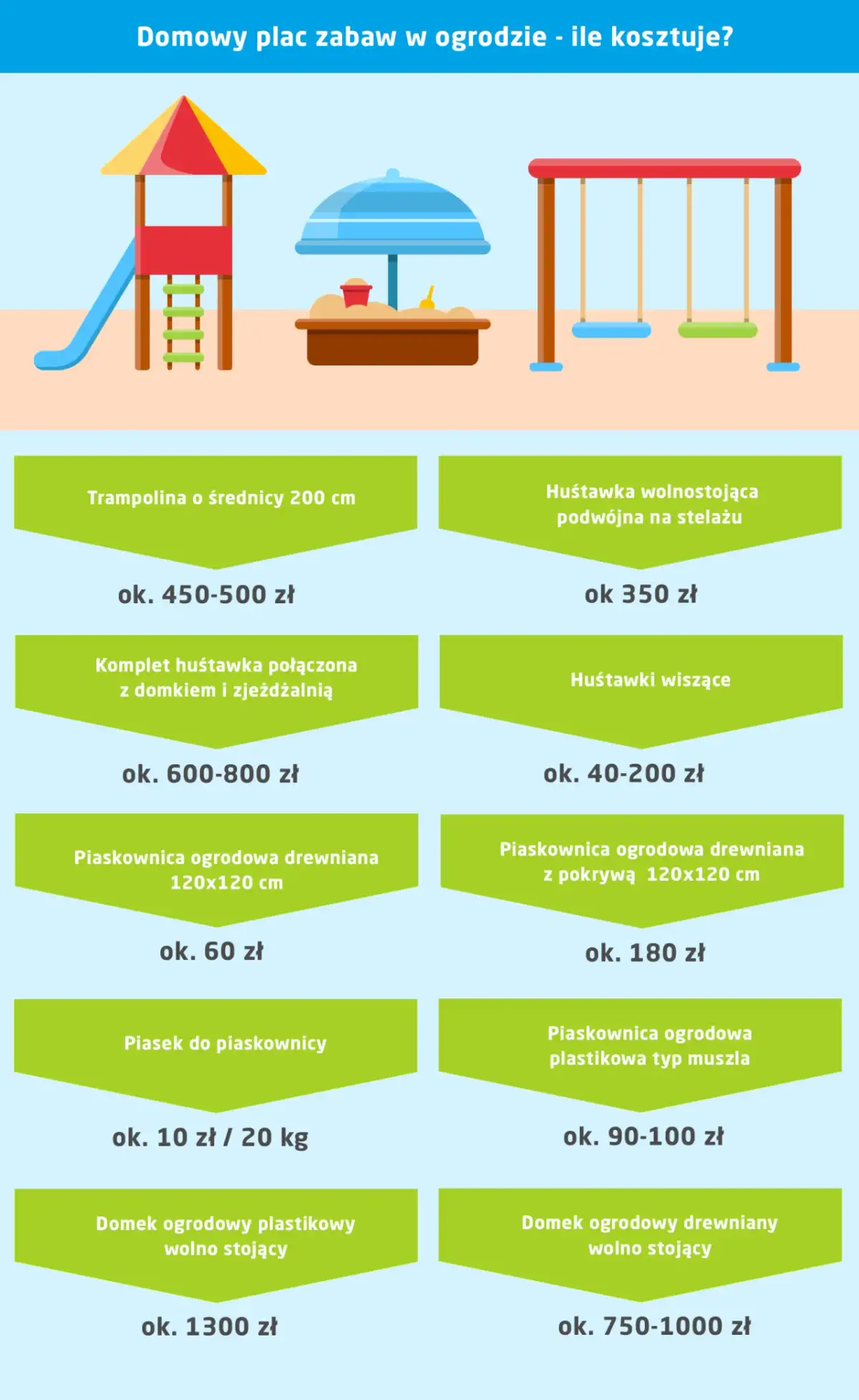 Ile kosztuje budowa placu zabaw? Poznaj ceny i czynniki wpływające