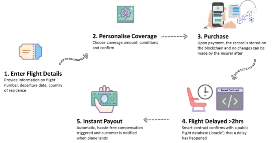 Czym są smart kontrakty i jak mogą zrewolucjonizować umowy?