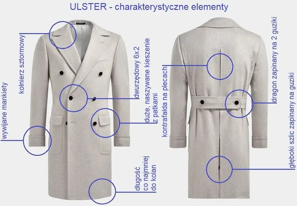 Jak odróżnić płaszcz męski od damskiego? Kluczowe różnice i wskazówki