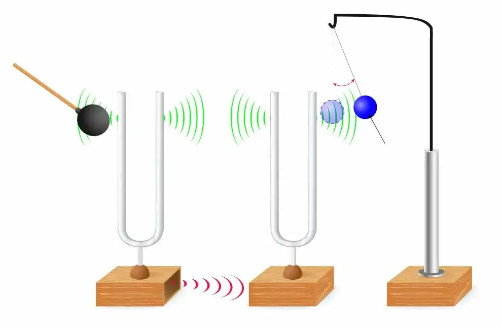 Zaskakujące zastosowania zjawiska rezonansu w muzyce, medycynie i technice