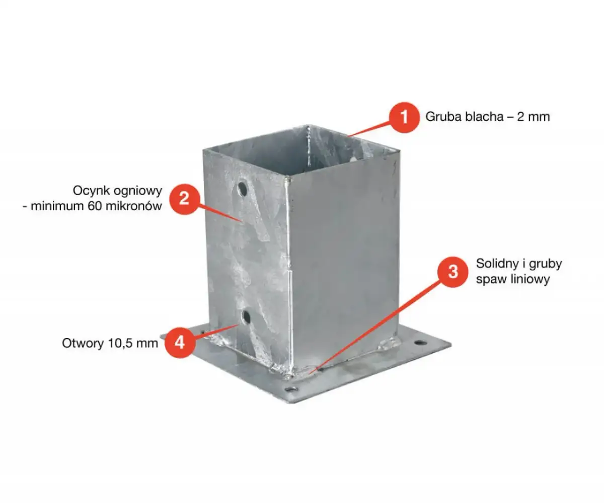 Jak wybrać idealne kotwy do płotu, aby zapewnić stabilność i trwałość?