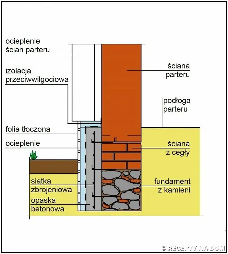 Jak wzmocnić stare fundamenty z kamienia i uniknąć kosztownych napraw