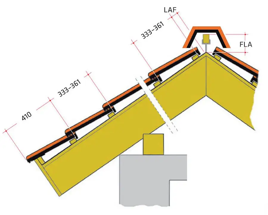 Jak rozmierzyć dach pod dachówkę – kluczowe techniki i wskazówki pomiarowe