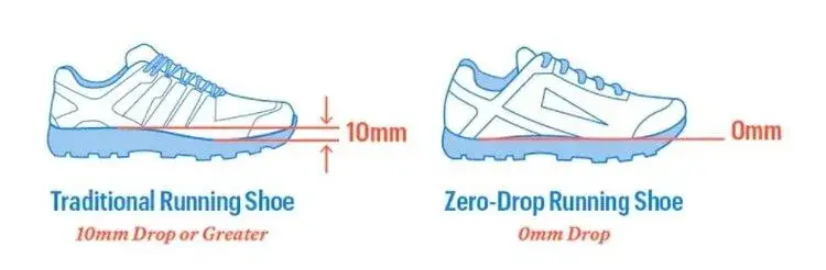 Co to jest drop w butach? Wpływ na bieg i wybór obuwia