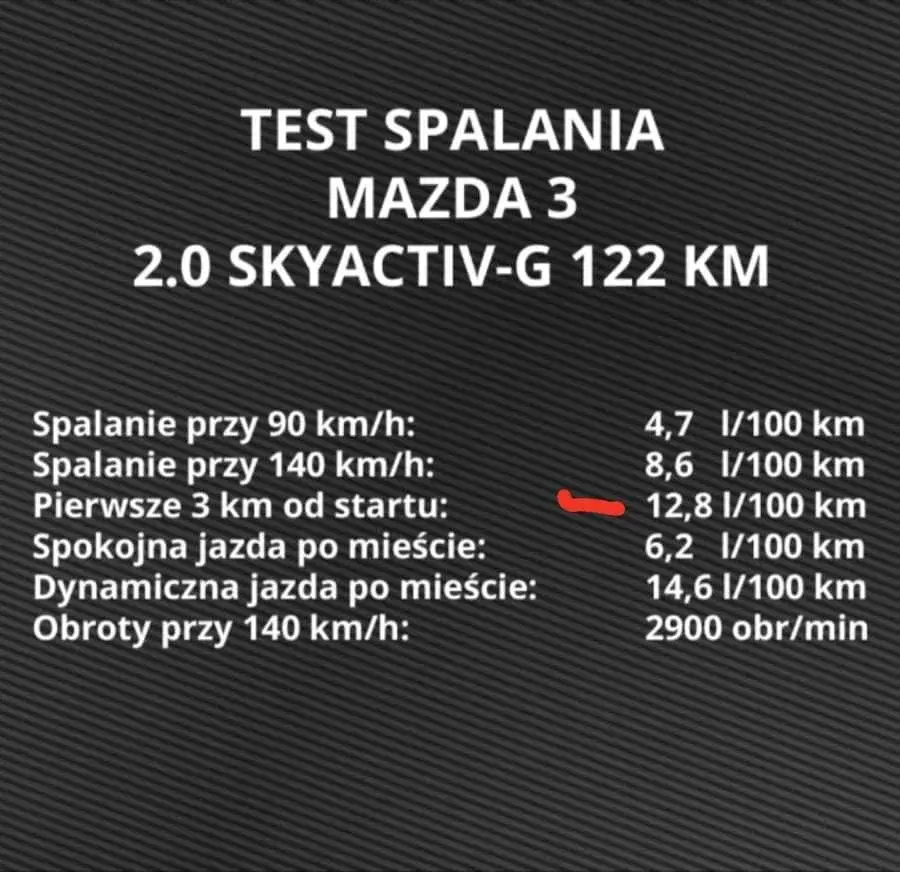 Mazda 3 spalanie: Ile pali ten popularny model na 100 km w różnych warunkach?