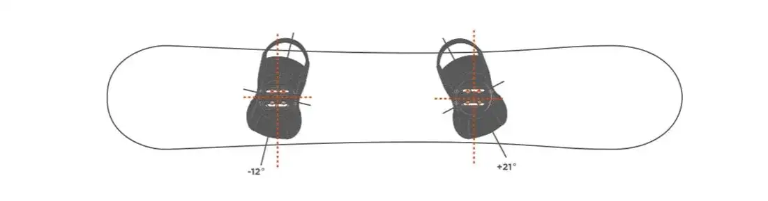 Jakie kąty wiązań snowboard wybrać, aby uniknąć kontuzji?