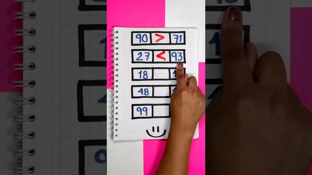 Cómo es el signo de mayor en matemáticas y su uso en desigualdades