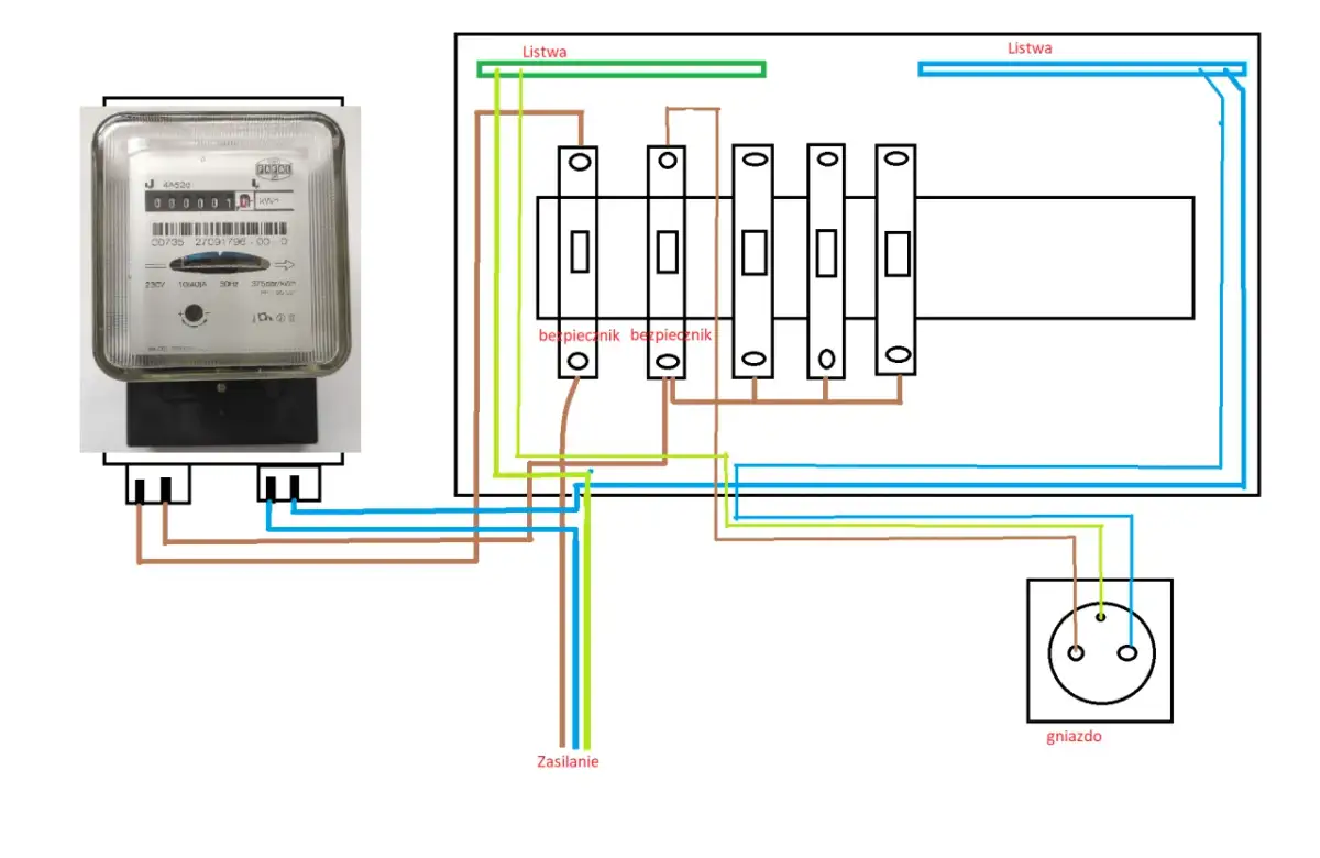 Jak podłączyć bezpieczniki w rozdzielni - uniknij najczęstszych błędów