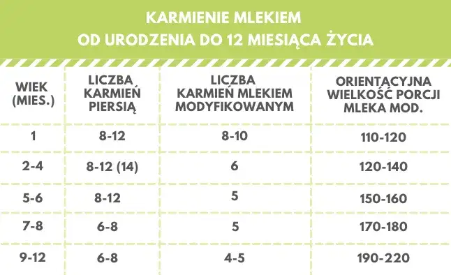 Ile mleka modyfikowanego dla 3 tygodniowego dziecka? Kluczowe wskazówki