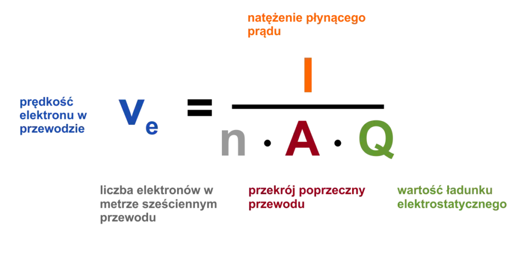 Z jaką prędkością płynie prąd? Odkryj zaskakujące fakty o prądzie