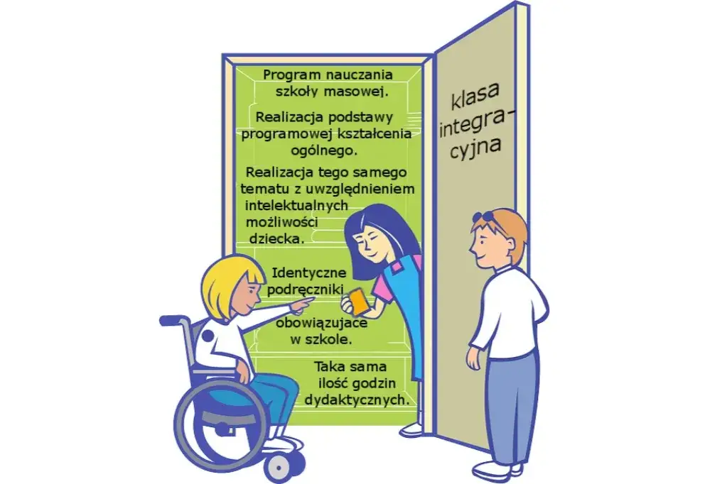 Klasa integracyjna za i przeciw – korzyści, wady i praktyczne doświadczenia rodziców