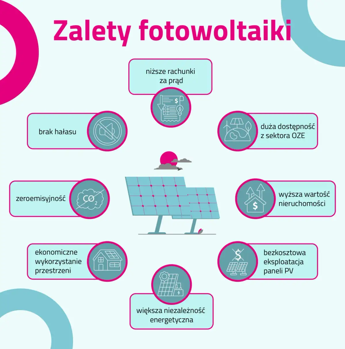 Jakie korzyści z fotowoltaiki? Oszczędzaj pieniądze i chroń środowisko