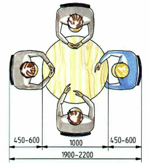 Ile miejsca zajmuje okrągły stół z krzesłami? Sprawdź wymiary!