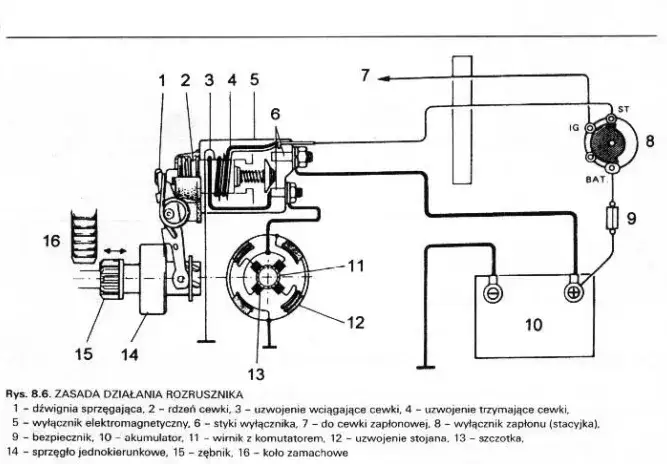 Jak podłączyć alternator w Tico - uniknij najczęstszych błędów