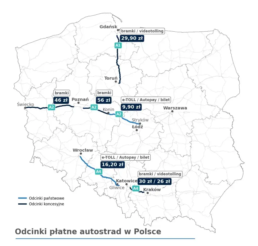E-TOLL na jakich autostradach w Polsce? Zasady, opłaty i zwolnienia