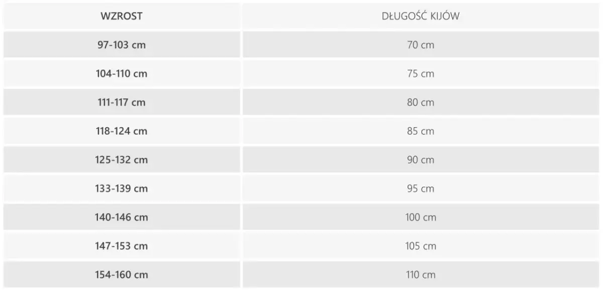 Jak dobrać długość nart dla dziecka, aby uniknąć błędów i zapewnić bezpieczeństwo