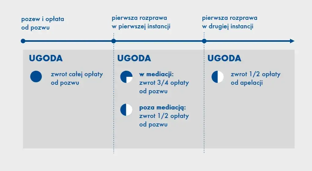 Zwrot pozwu co oznacza: najczęstsze błędy i ich konsekwencje