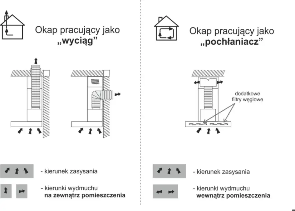 Jak podłączyć okap w kuchni: kompletna instrukcja montażu krok po kroku