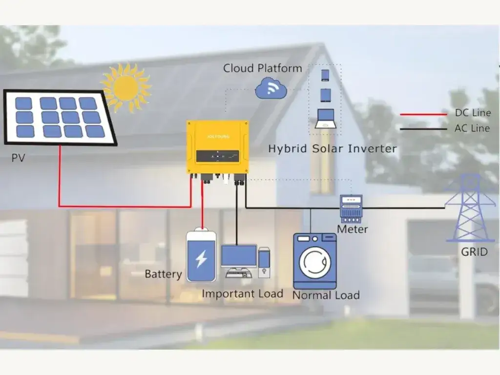 Jak działa falownik trójfazowy? Przewodnik po sercu Twojej PV