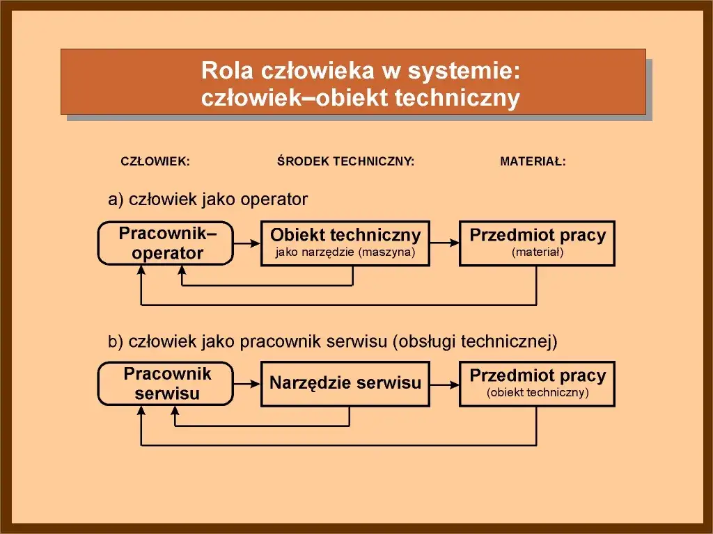 Pracownik techniczny czym się zajmuje – kluczowe obowiązki i umiejętności