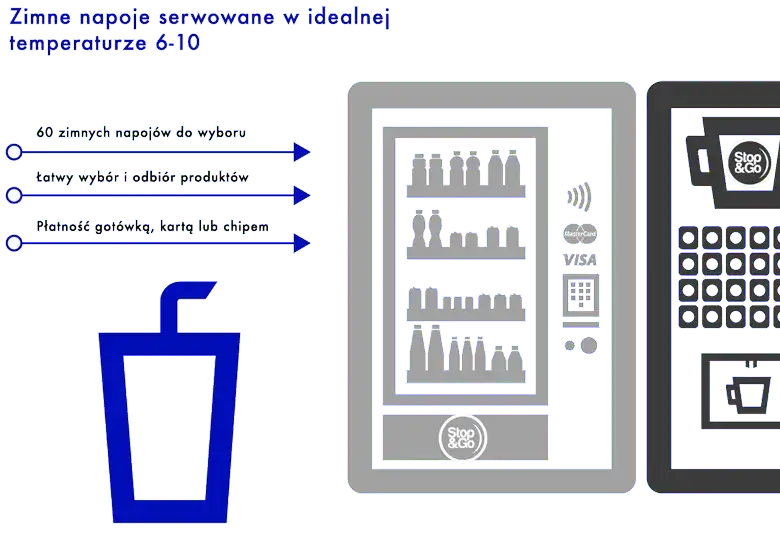 Ile kosztuje wynajem automatu vendingowego? Sprawdź ukryte koszty!