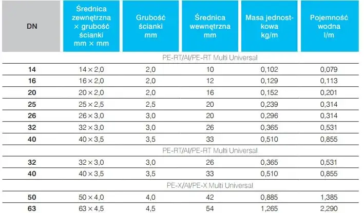 Rura 28 ile to cali - poznaj ważne informacje o średnicy rury