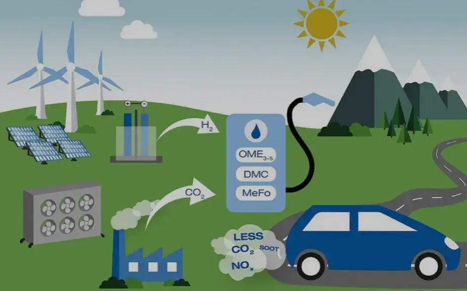 Synthetische Kraftstoffe: Was sind E-Fuels und wie werden sie hergestellt?