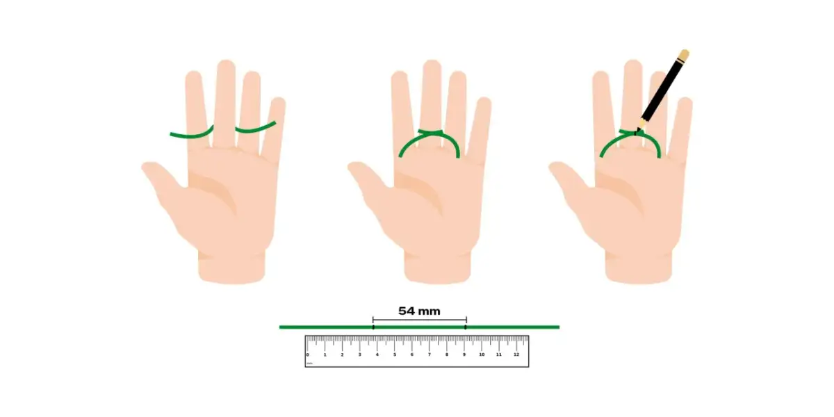 Ilustracja trzech dłoni pokazująca pomiar obwodu palca za pomocą sznurka i linijki.
