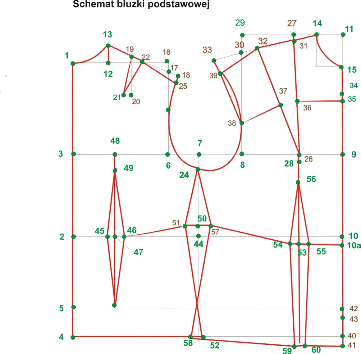 Jak zrobić wykrój bluzki? Krok po kroku do idealnego dopasowania!